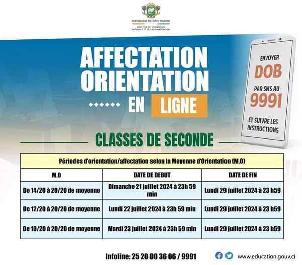 Orientation en classe de Seconde BEPC 2025 en Côte d'Ivoire : Ce qu’il faut savoir avant le début des affectations